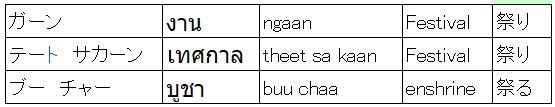 NbNĊg